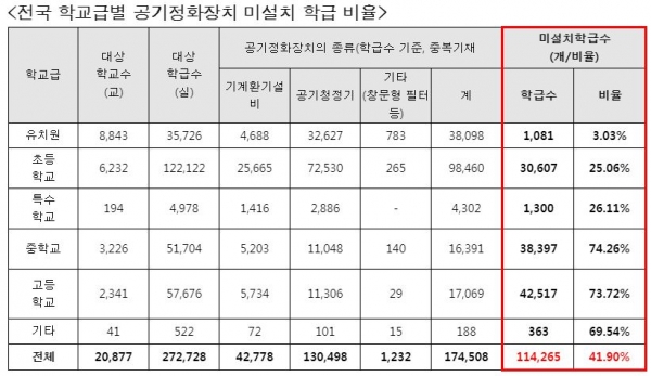 [출처=이상민 의원실]