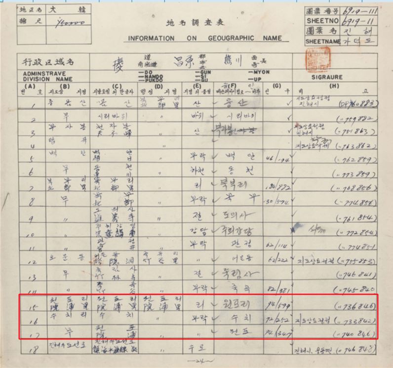 1959 년 시행된 지명조사사업 과정에서 전국의 모든 읍면동에 대한 현지 조사를 바탕으로 작성된 공간정보 역사기록물인 '지명조사철'에 기록된 진해 '웅천면 행정구역명에 기록된 원포리'에는 '학개부락'이 없다.(빨간네모)[조현근 제공]