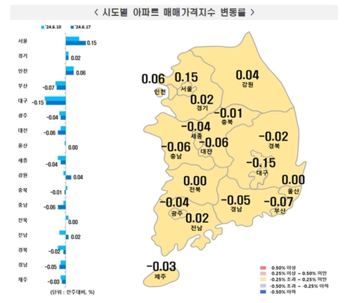 6월 셋째주 아파트 매매가격 동향[한국부동산원 보도자료 갈무리. 재판매 및 DB 금지]