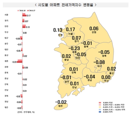 6월 셋째 주 아파트 전셋값 동향[한국부동산원 보도자료 갈무리. 재판매 및 DB 금지]