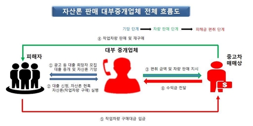 범행 흐름도[경기북부경찰청 제공, 재판매 및 DB 금지]