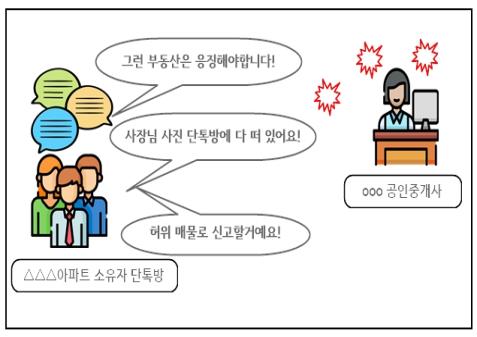 아파트 소유자 단톡방 대화[서울시 제공]