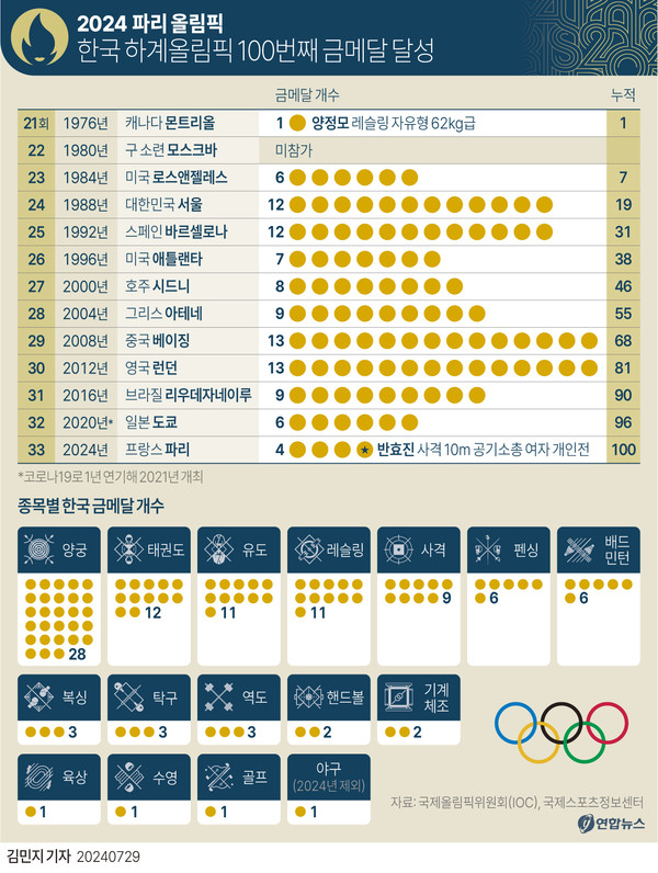 ▲ 사진 : 연합뉴스