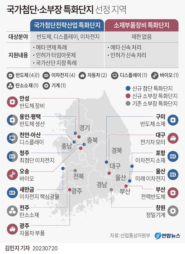 [그래픽] 국가첨단·소부장 특화단지 선정 지역