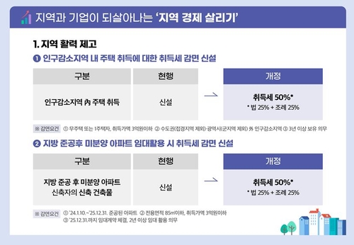 2024 지방세입 관계법 개정안 인포그래픽 [행안부 제공. 재판매 및 DB 금지]