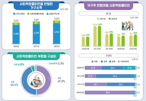 [통계청 제공. 재판매 및 DB 금지]