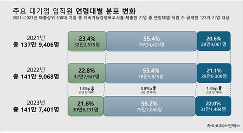 [리더스인덱스 제공. 재판매 및 DB 금지]