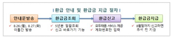 ▲ 사진 : 국세청 보도자료