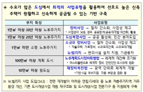 도심 주택공급 확대 계획[국토부 보도자료 갈무리. 재판매 및 DB 금지]