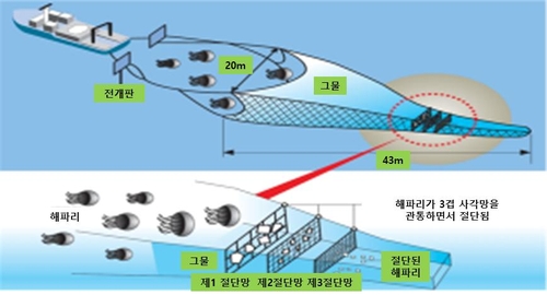 해파리 절단망을 활용한 방제 개념도[강원특별자치도 제공. 재판매 및 DB 금지]