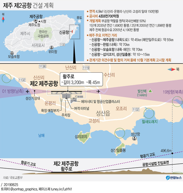 [그래픽] 2019년 제주 제2공항 기본계획 최종보고회