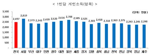 [통계청 제공. 재판매 및 DB금지]