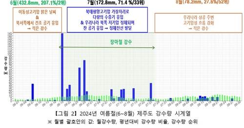 [제주지방기상청 제공. 재판매 및 DB 금지]