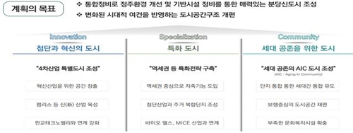 분당신도시 정비기본계획안의 목표[국토교통부 제공]